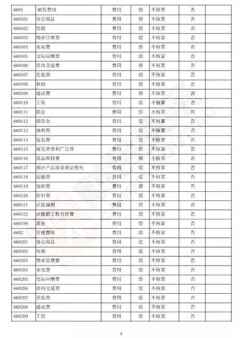 新會(huì )計制度設置的會(huì )計科目,行政事業(yè)單位新會(huì )計制度會(huì )計科目,新會(huì )計準則2021會(huì )計科目