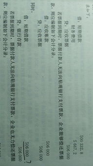 匯票貼現會(huì )計科目