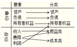 標書(shū)制造費用的會(huì )計科目
