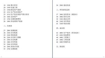 會(huì )計準則不規范會(huì )計科目了