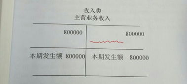林場(chǎng)如何劃分會(huì )計科目