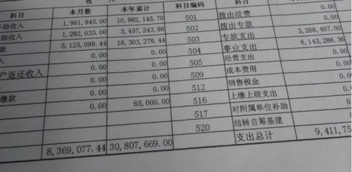 勞務(wù)公司一般設置哪些會(huì )計科目