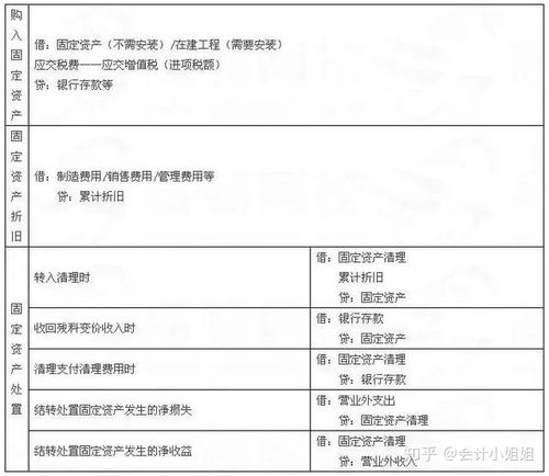 砂石,會(huì )計科目