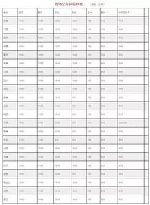 補助屬于什么會(huì )計科目,財政補助收入會(huì )計科目,專(zhuān)項資金補助會(huì )計科目