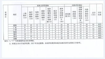 工作環(huán)境監測進(jìn)什么會(huì )計科目