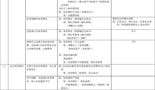財政部印發(fā)行政事業(yè)單位會(huì )計科目和報表