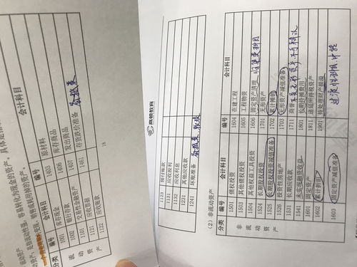 庫存的五金材料會(huì )計科目,五金材料屬于什么會(huì )計科目,車(chē)間購買(mǎi)五金材料的會(huì )計科目