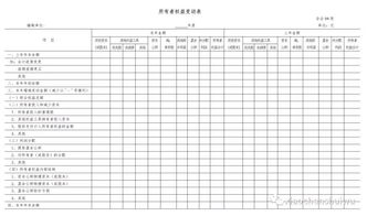 費用報銷(xiāo)會(huì )計科目