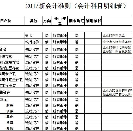 房地產(chǎn)企業(yè),會(huì)計(jì)科目
