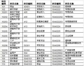 繳納,土地,會(huì )計科目