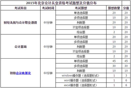 企業(yè)代扣員工保險會(huì )計科目
