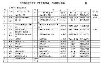 應用型自考本科會(huì )計科目一覽表