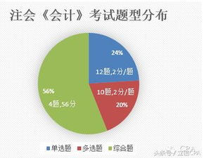 材料屬于什么會(huì )計科目,購買(mǎi)維修材料會(huì )計科目,材料運費計入什么會(huì )計科目