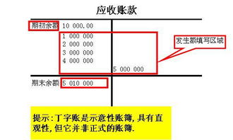 t客戶(hù)端會(huì )計科目亂碼