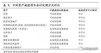 商譽(yù)簡(jiǎn)直會(huì )計科目怎么做