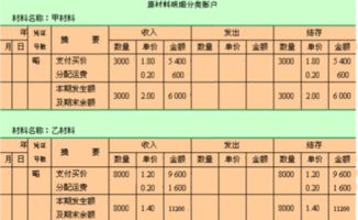 退款,會(huì )計科目