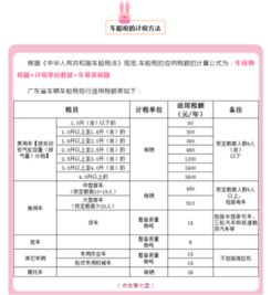 營(yíng)運車(chē)車(chē)船稅是多少,車(chē)船稅借記的會(huì )計科目,車(chē)船稅計入什么會(huì )計科目