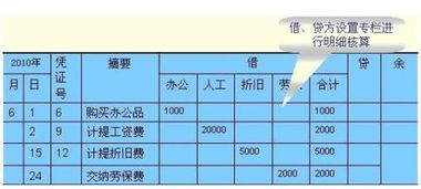 購買(mǎi)氯化鈉錄入會(huì )計科目
