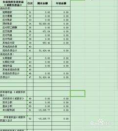 借貸,科目,會(huì )計科目