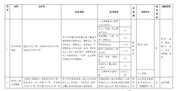 鋼板租金應放在哪個(gè)會(huì )計科目