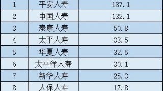 保險理賠記那個(gè)會(huì )計科目