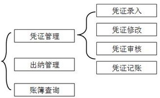 會(huì )計電算化網(wǎng)考指定會(huì )計科目