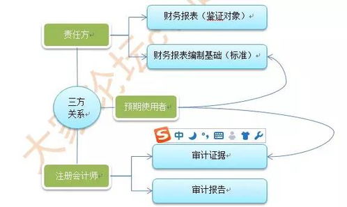 余額,會(huì )計科目,其他應收款