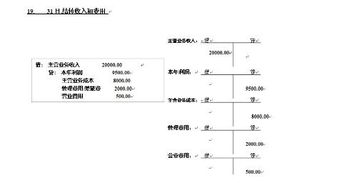 會(huì )計分錄借貸對應科目,會(huì )計科目應收賬款對應什么科目,會(huì )計科目預收賬款對應什么科目