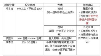 長(cháng)期股權投資損失的會(huì )計科目