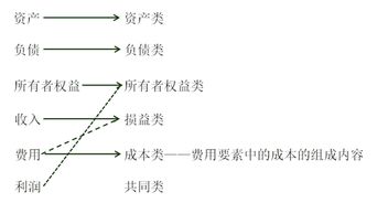 會(huì )計科目的費用包含哪些內容