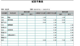 軋平借貸方余額用的那個會計科目