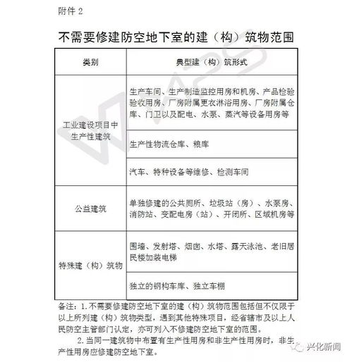 防空易地建設費會(huì )計科目