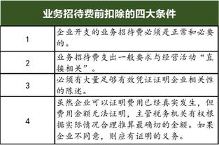 研發(fā)部,招待,費用,會計科目