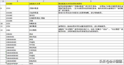 畜禽,種類(lèi),會(huì )計科目,設置