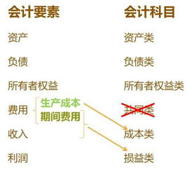 應付利息計入哪個(gè)會(huì )計科目