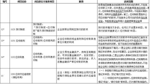 會(huì )場(chǎng),租金,會(huì )計科目