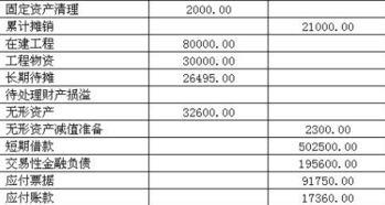 研發(fā),費用,會(huì )計科目,算入