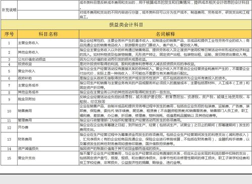 所有者權益,會(huì )計科目