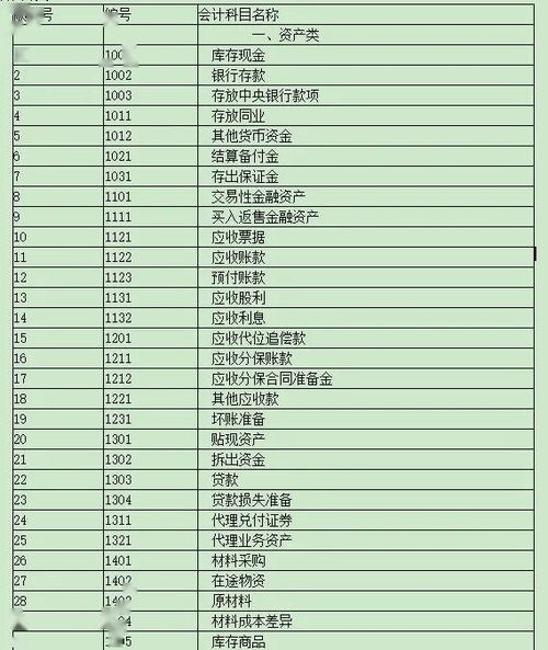 新公司賬務(wù)處理會(huì )計科目有哪些