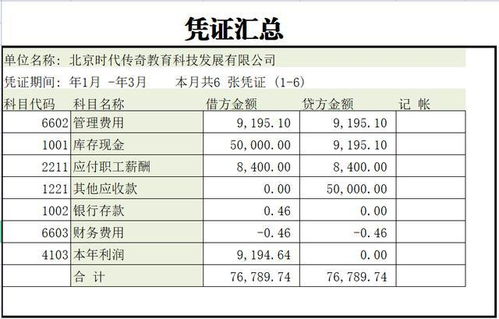 銀行會(huì )計科目的作用,會(huì )計科目的作用包括,指定會(huì )計科目的作用是什么