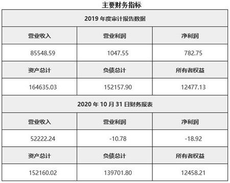 市政公用工程公司的會(huì )計科目
