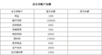 計(jì)入,園林,會(huì)計(jì)科目