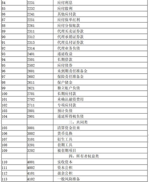 工程建設賬務(wù)會(huì )計科目處理