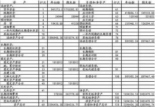 會(huì )計科目表如何快速記憶