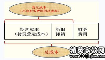 會(huì )計科目核算內容總結