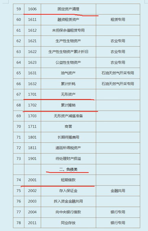 餐費,會(huì )計科目,公司