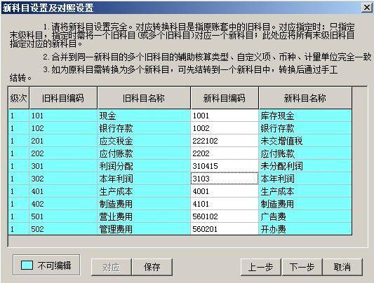 怎么做,費用,會(huì )計科目