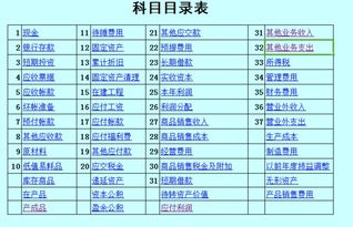 品牌管理公司會(huì )計科目設置