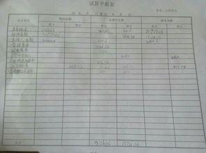 余額,期末,會(huì )計科目
