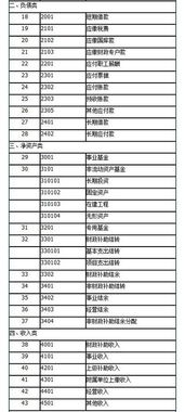 紅十字會(huì )事業(yè)單位會(huì )計科目